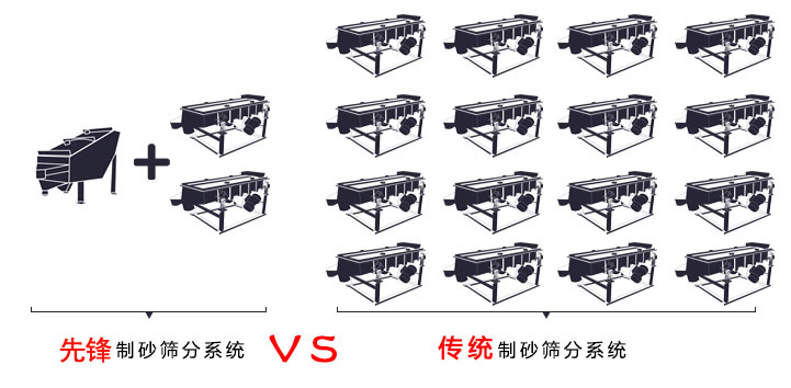 机制砂振动筛